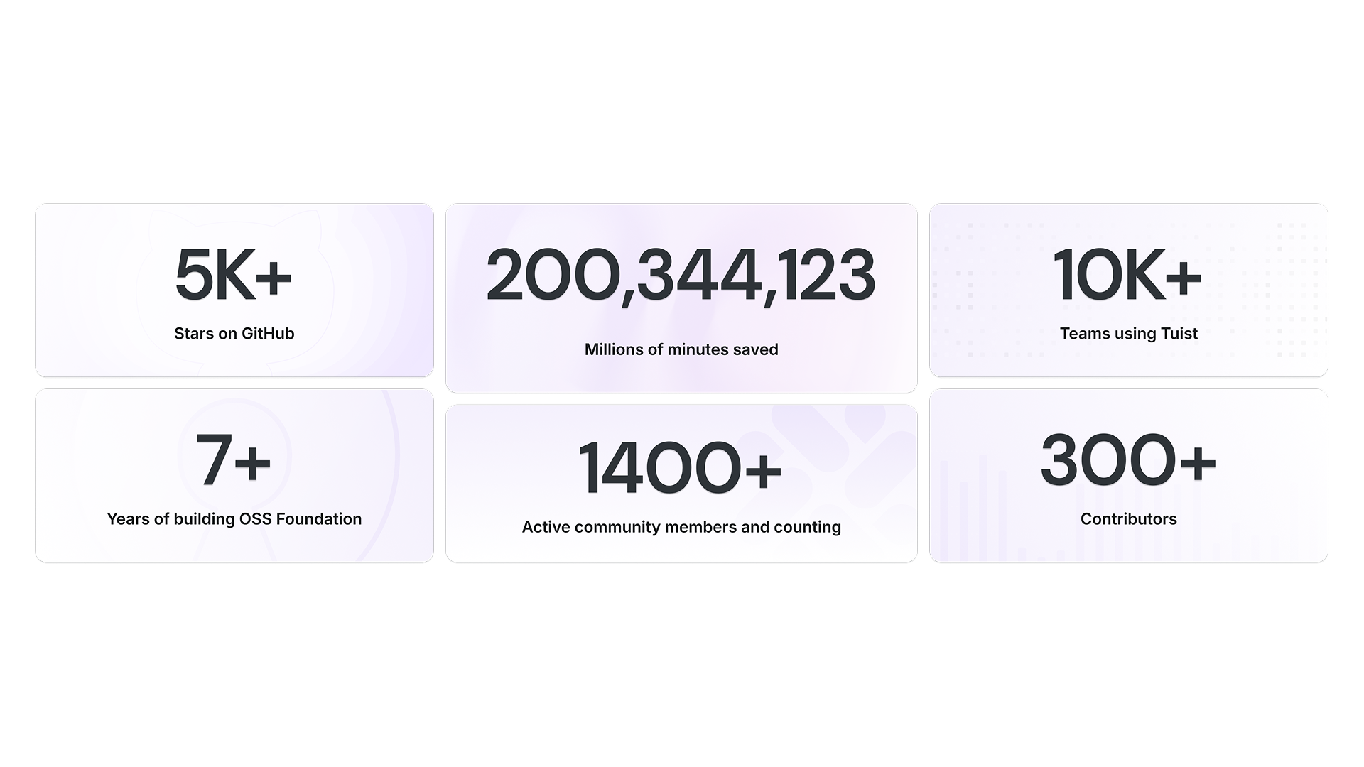 Stats for Tuist project