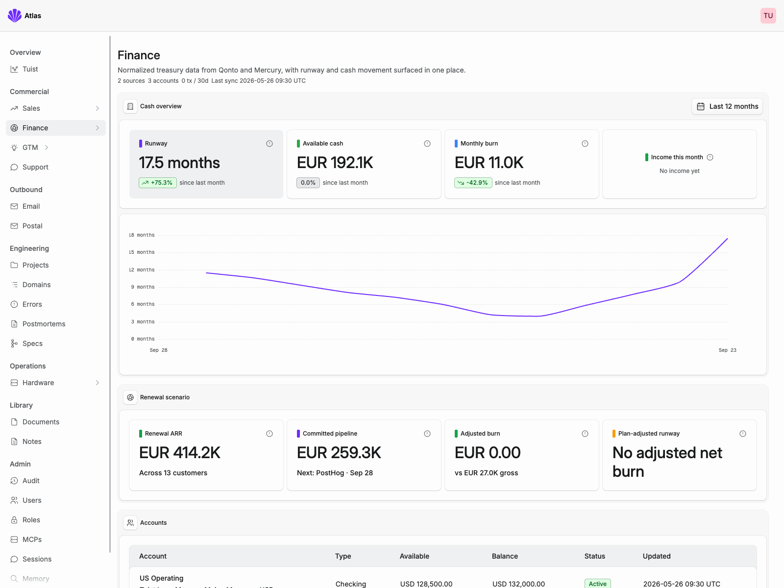 Atlas finance overview with runway, cash, burn, and renewal metrics