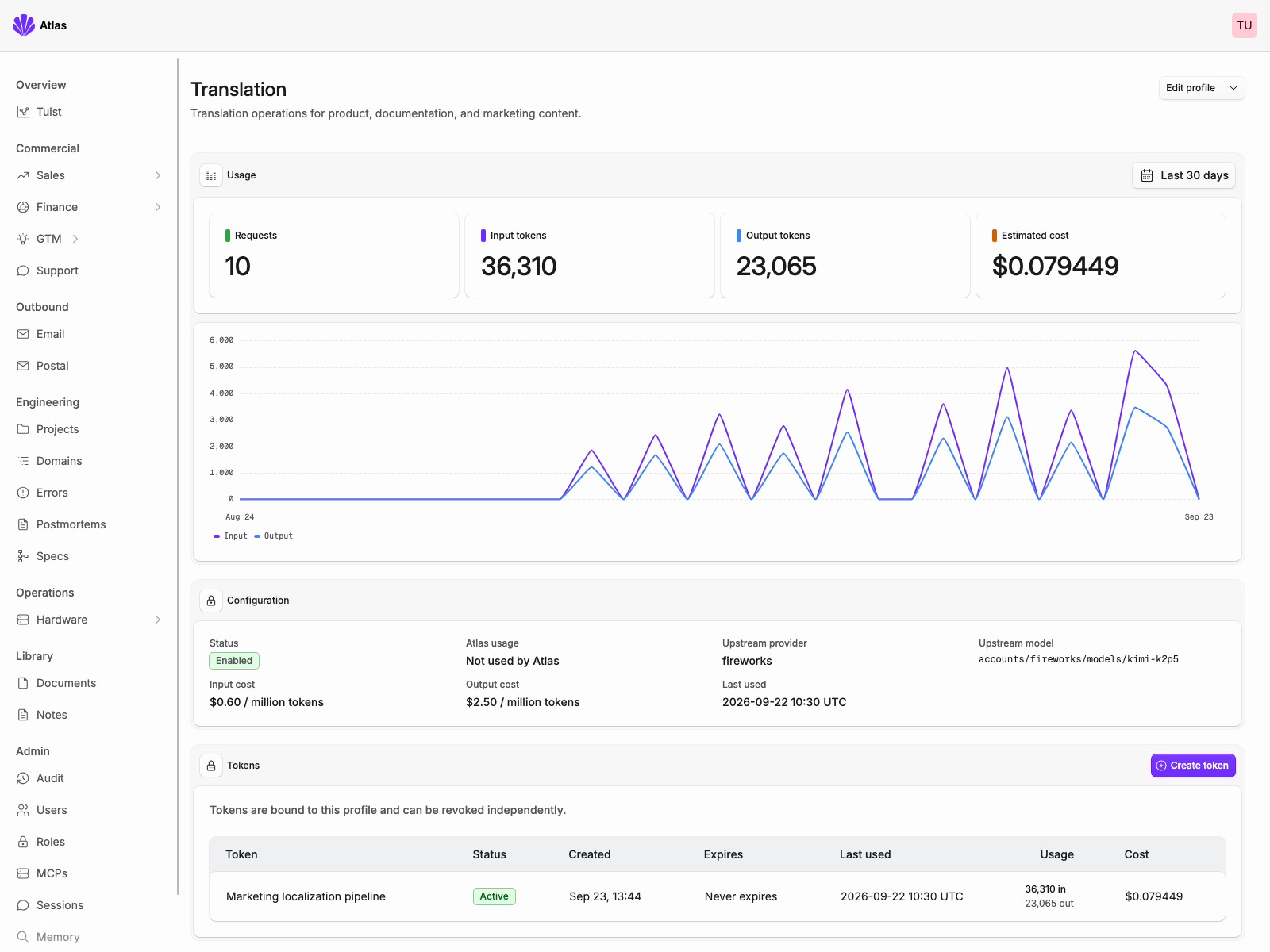 Atlas Translation profile with request volume, input and output token usage, estimated cost, provider configuration, and its marketing-localization access token