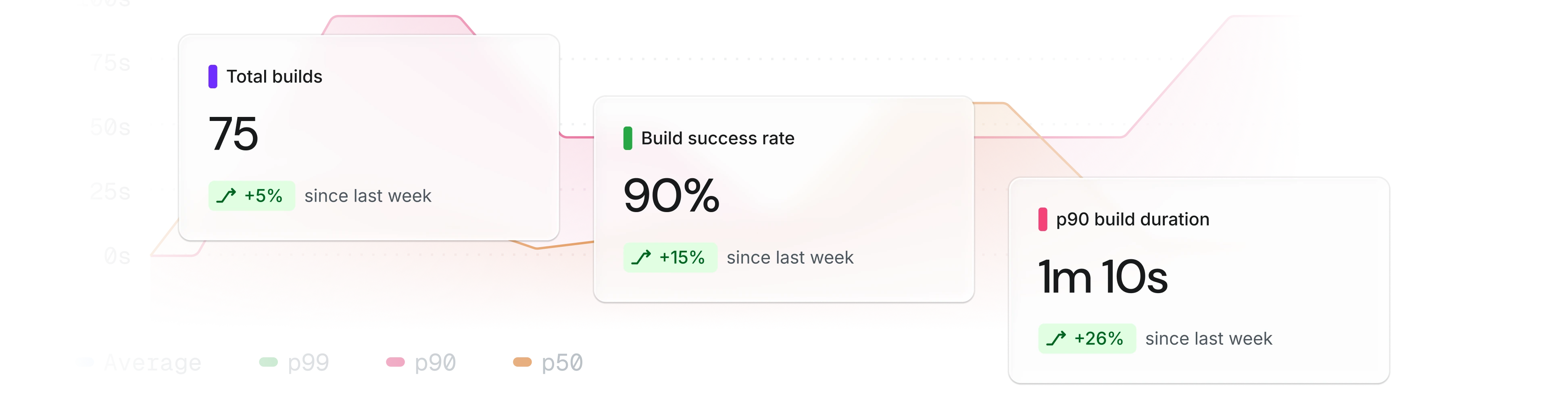 Build Insights dashboard illustration