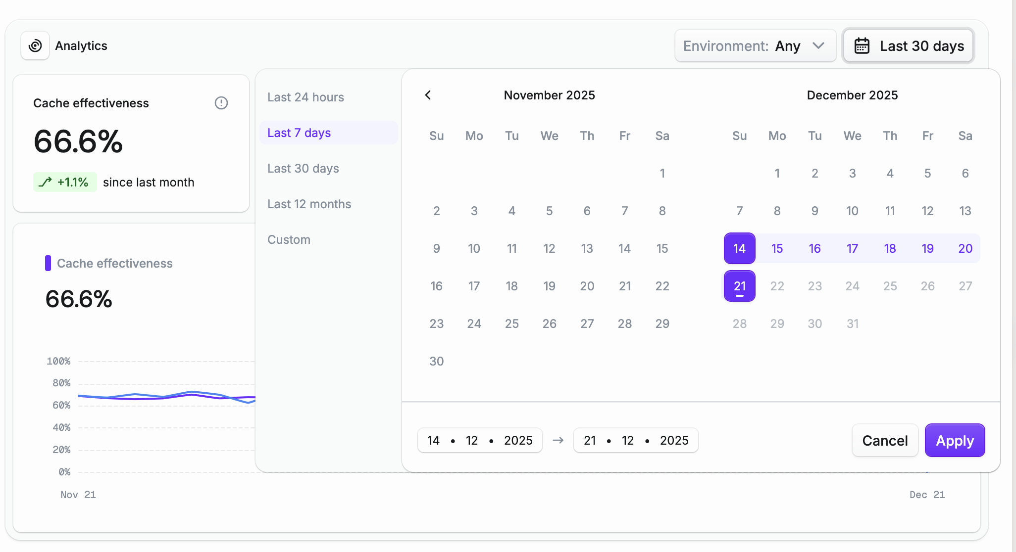 Date picker showing presets and calendar selection