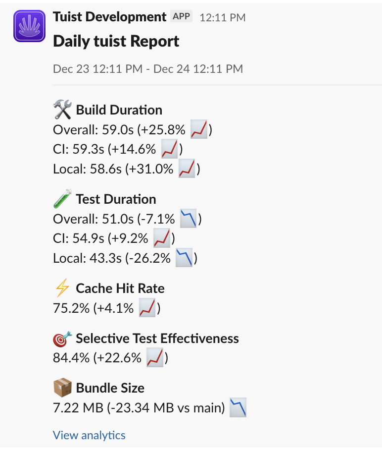 Daily Slack report showing build metrics