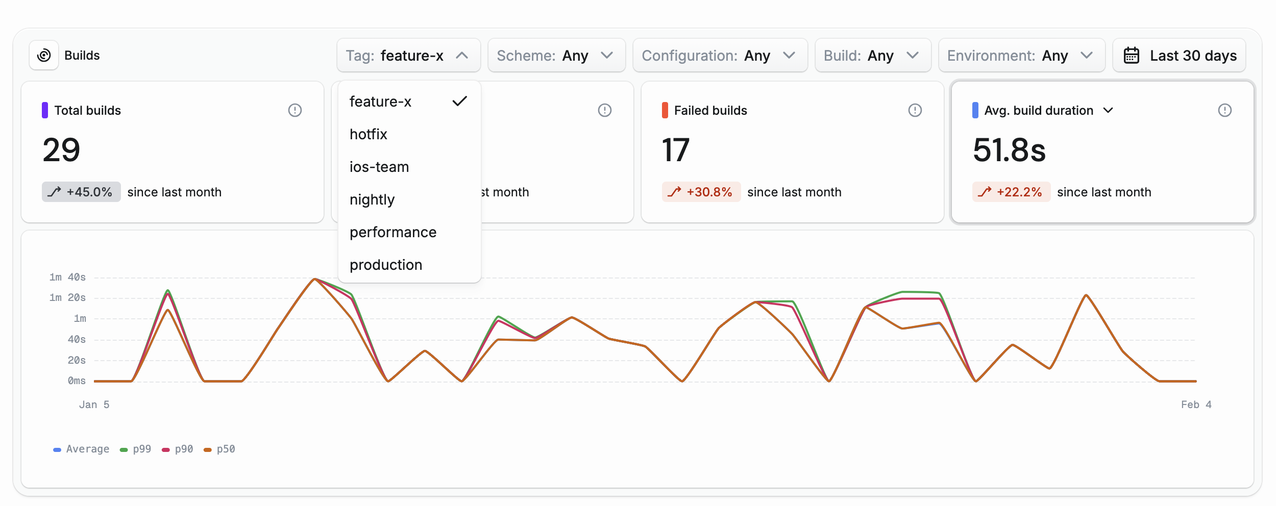 Build insights with tag filtering