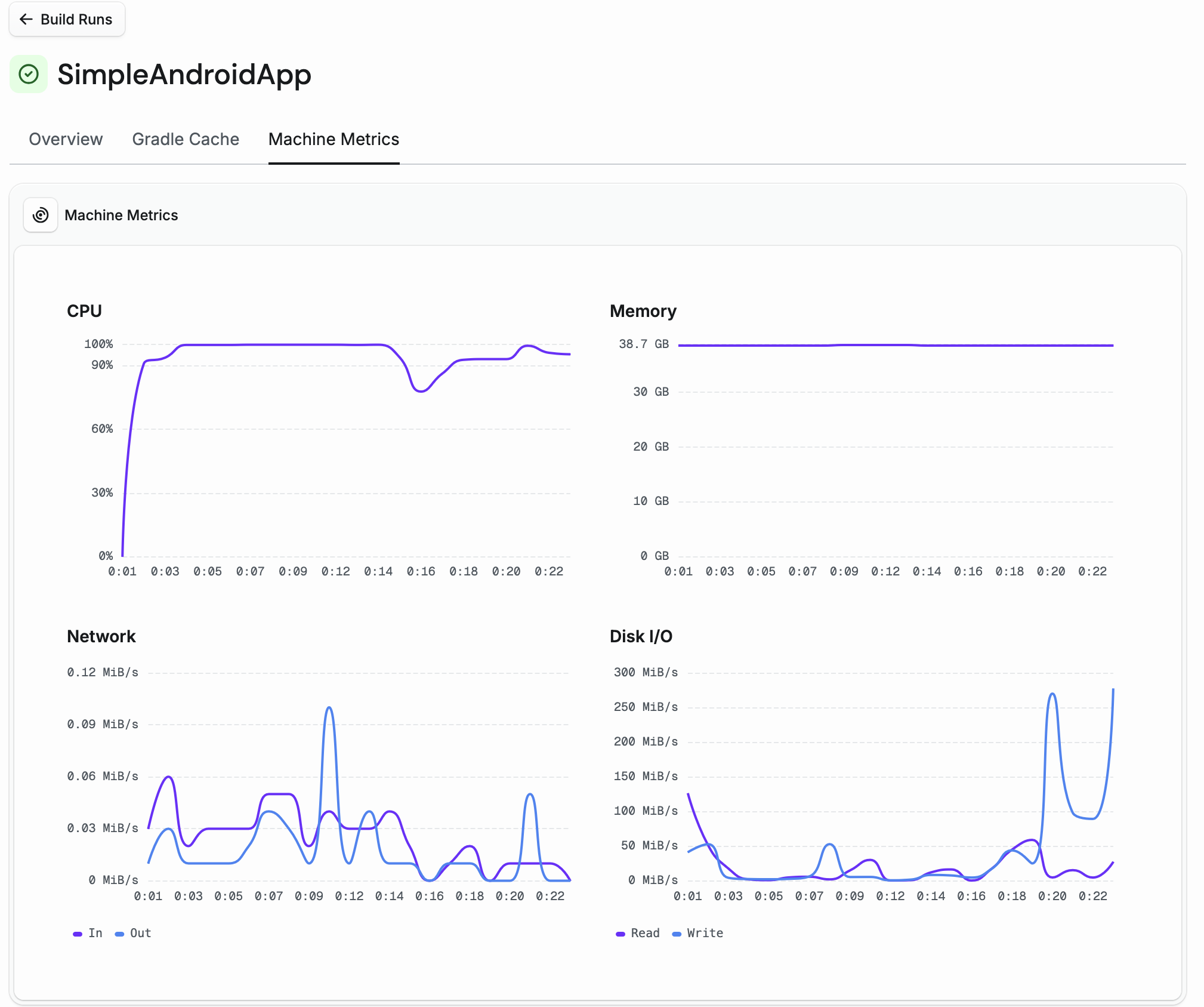 Machine metrics charts