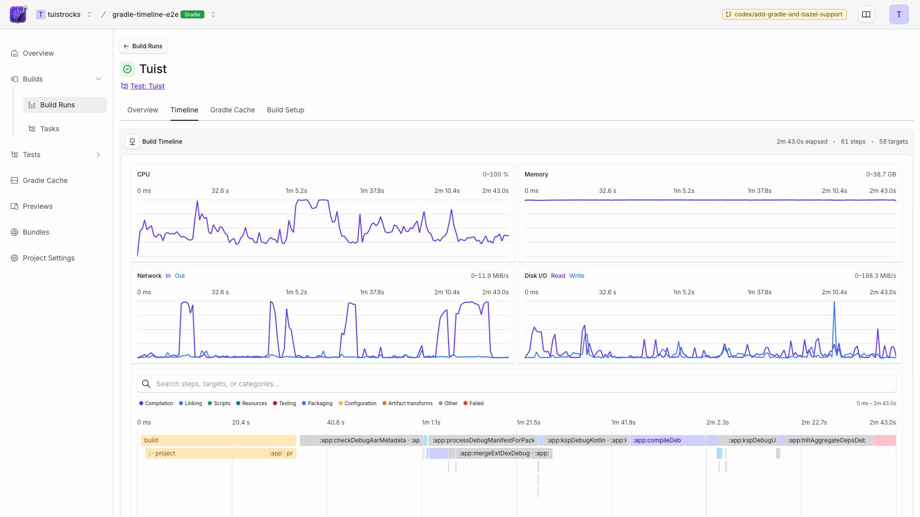 A real Tuist Android build showing Gradle tasks and configuration alongside CPU, memory, network, and disk usage