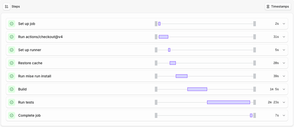 Runner job steps with aligned timeline bars and durations, showing Run tests as the longest step