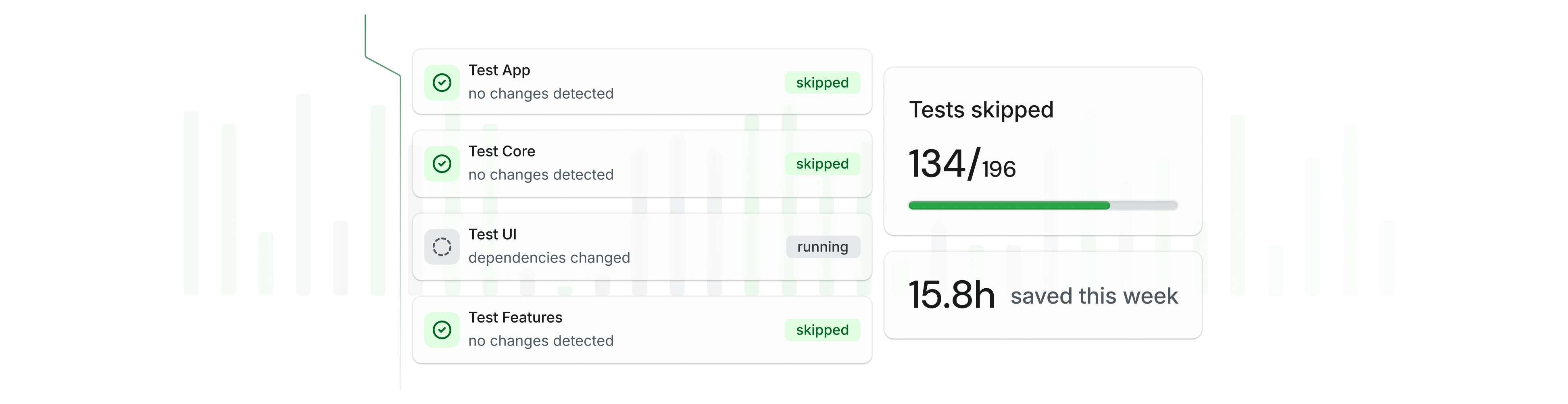 Selective Testing dashboard illustration